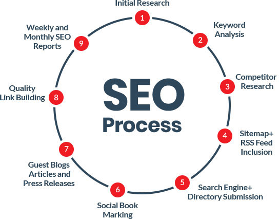 seo agency